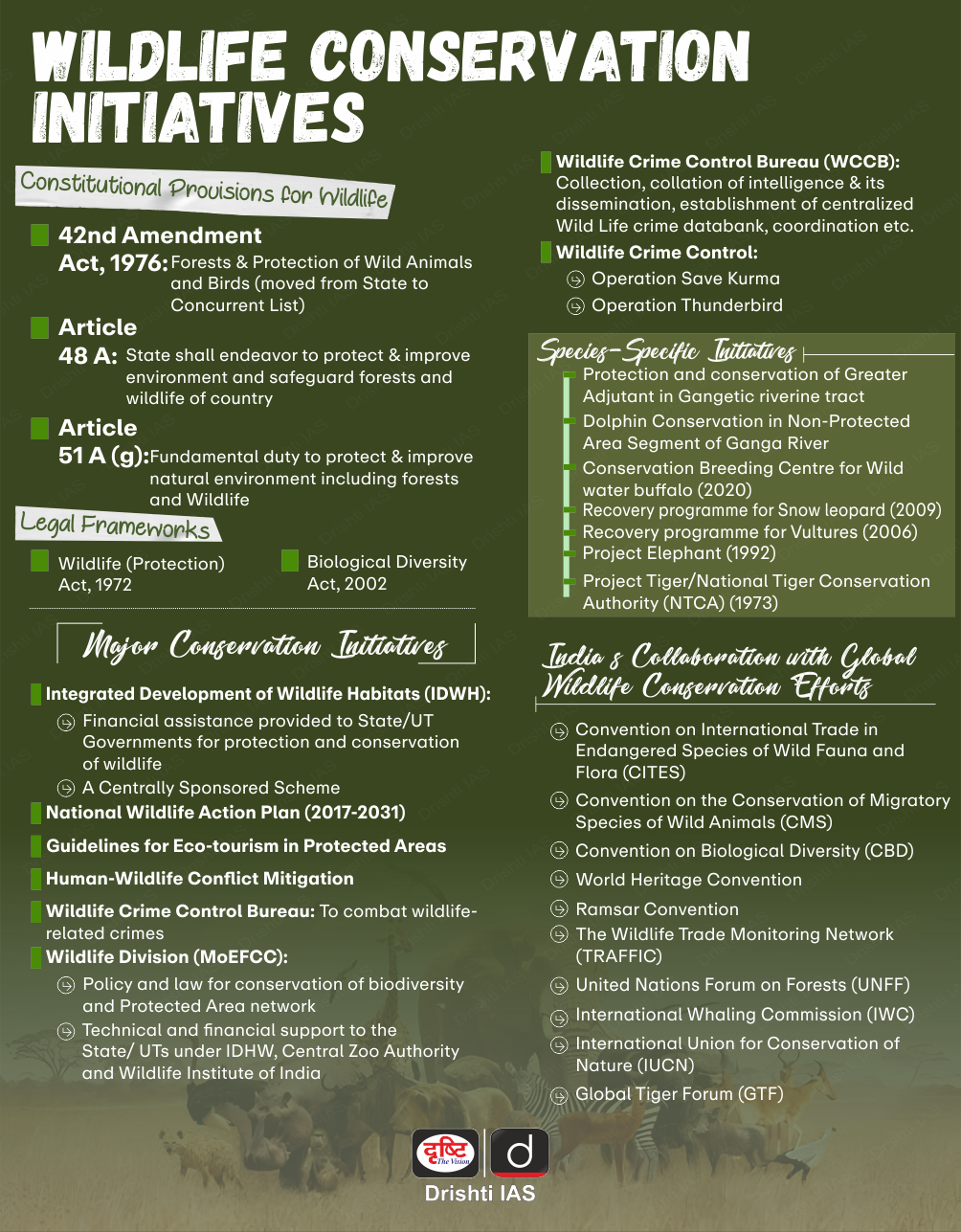 Wildlife conservation